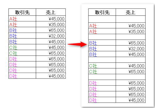 エクセルvbaで同じデータが切り替わる項目ごとに空白行を挿入する方法