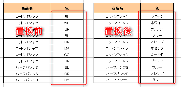 エクセル 置換