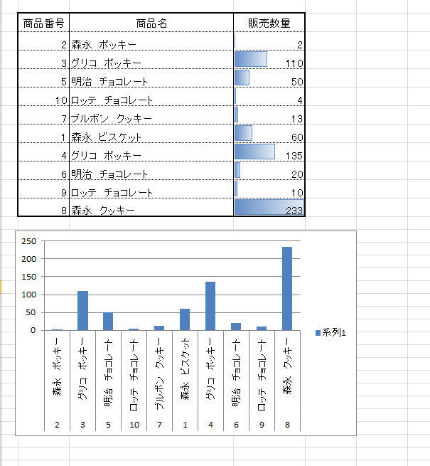 エクセルの図としてコピーを使って表やグラフを画像にする方法